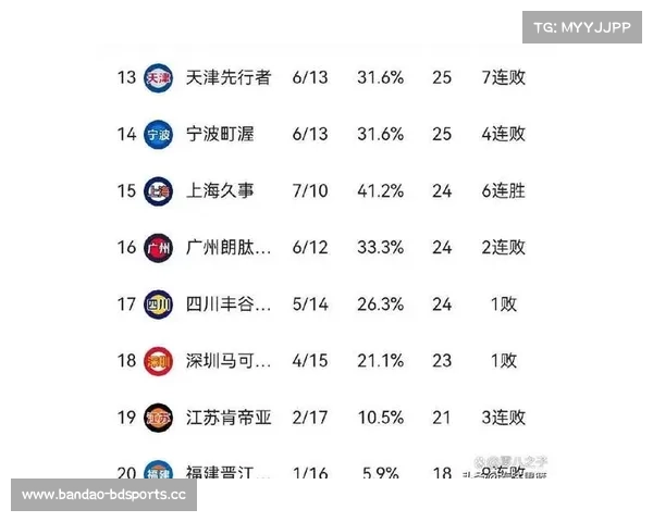 山西男篮力克北京北汽终结六连胜 一举升至CBA积分榜第三位 山西男篮力克北京北汽终结六连胜 一举升至CBA积分榜第三位