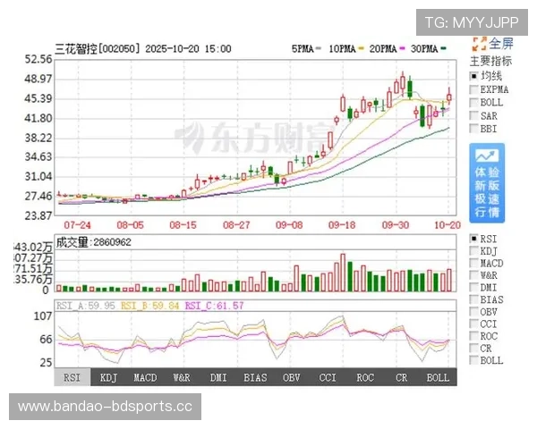 中超节奏Tempo指数呈现强势走势 盘口数据分析揭示市场倾向性变化 中超节奏Tempo指数呈现强势走势 盘口数据分析揭示市场倾向性变化